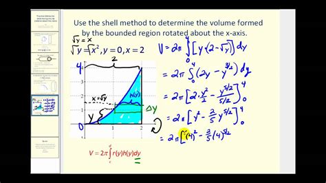 √ Shell Method Formula About Y Axis : What S The Difference Between ...