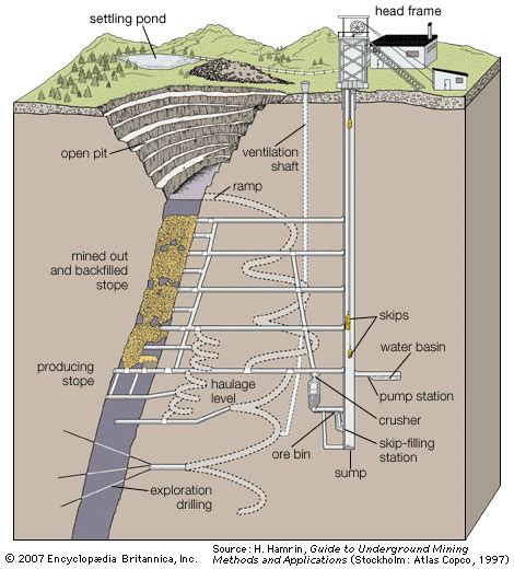 Mining | Definition, History, Examples, Types, Effects, & Facts | Britannica