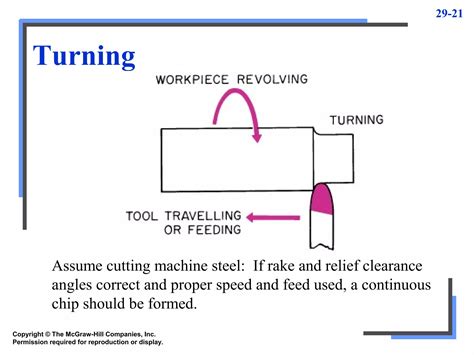 Cutting tools | PPT | Free Download