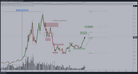 BTC price targets $42K 2023 close as Bitcoin OG says ETF ‘not priced in’