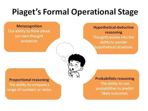 Formal Operational Stage