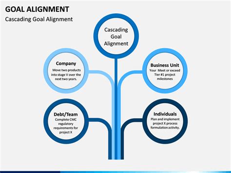 Goal Alignment PowerPoint and Google Slides Template - PPT Slides