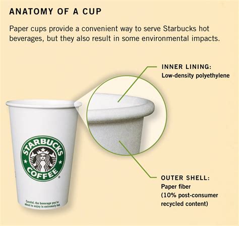 Do Starbucks Paper Stickers Make Plastic Cups Not Recyclable - Climate ...