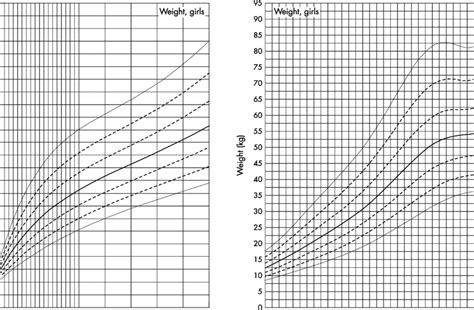 Cdc Down Syndrome Growth Chart - Captions Ideas