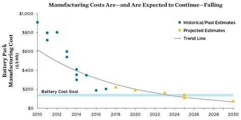 Price consumption curve - apoaqua