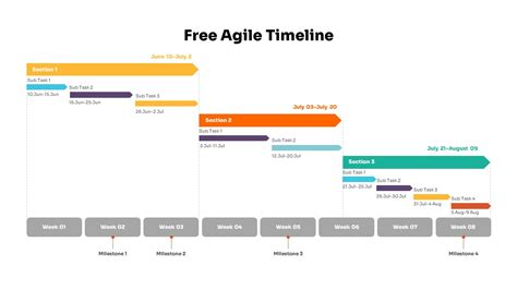 Free Agile Timeline PowerPoint Template