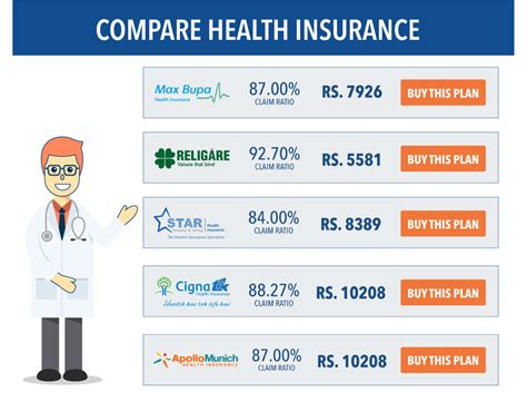 Mesothelioma and E-Health Insurance Plans: Your Guide to Navigating Coverage and Support - Voltus