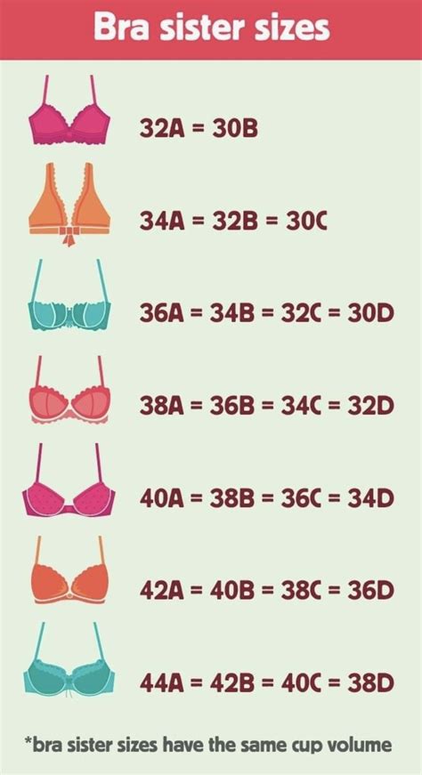 How to size a bra – Artofit