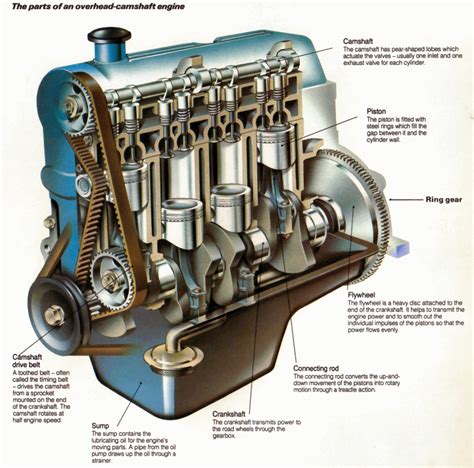 Types Of Truck Engines at Walter McElhannon blog