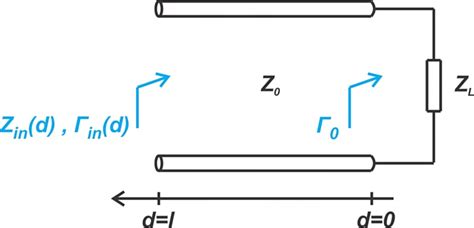 Introduction to Impedance Matching Using Transmission Line Elements ...