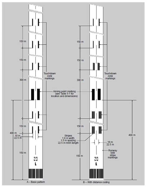 Runway lines dimensions | FSDeveloper