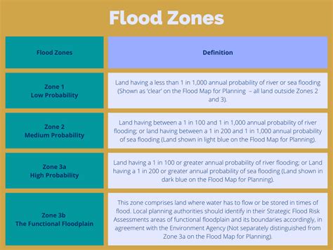 A Practical Guide to Flood Risk I Planning House