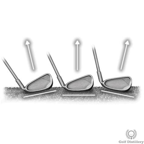 Golf Club Fitting Guide - Custom Fitting Tips - Free Online Golf Tips