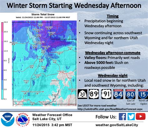 NOAA: 6-12" of Snow for Utah Today & Tomorrow - SnowBrains