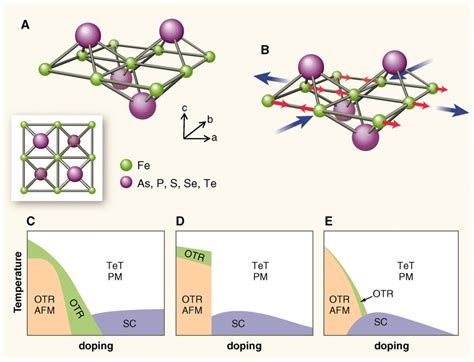 The Electron-Pairing Mechanism of Iron-Based Superconductors | Science