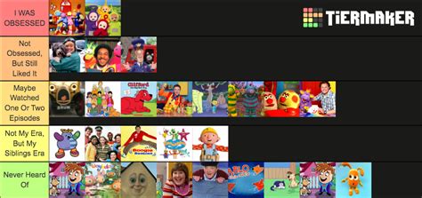 2000s CBeebies Shows Tier List (Community Rankings) - TierMaker