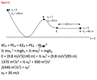 Roller Coaster And Physics