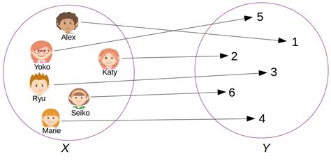 studybyyourself » Chapter 10 : Matrix inverse