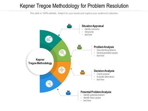 Kepner Tregoe Methodology For Problem Resolution | Presentation Graphics | Presentation ...