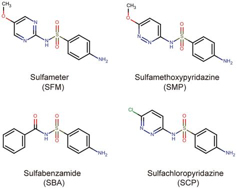 Frontiers | Sulfonamides identified as plant immune-priming compounds ...