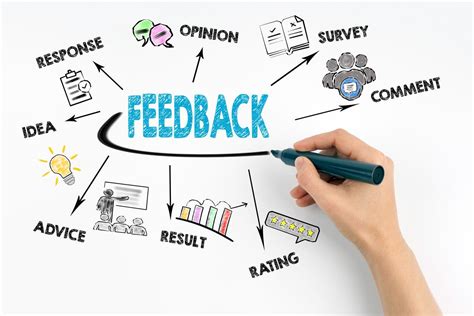 Good Feedback is GOLD. Good feedback changes our behaviour in… | by ...