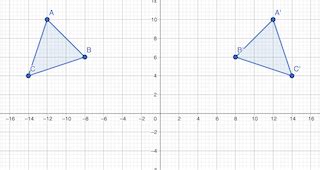 Reflection Math Term