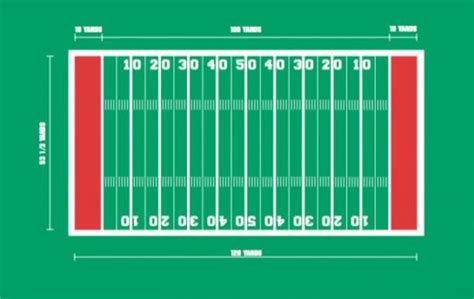 Football Field Dimensions and Goal Post Sizes - stack