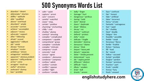 500 Synonyms Words List in English - English Study Here