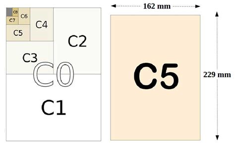 C5 Size - Frame, Paper, Envelope (mm, cm, inch) - mainthebest.com
