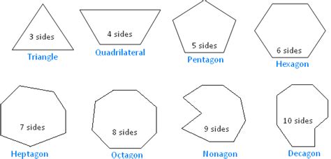 Characteristics Of A Polygon