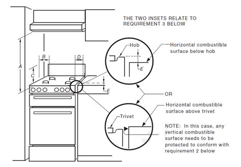 Gas Cooktop Installation Regulations