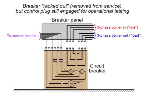 Medium Voltage Circuit Breakers