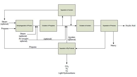 [Download 41+] Schematic Diagram Example In Chemistry