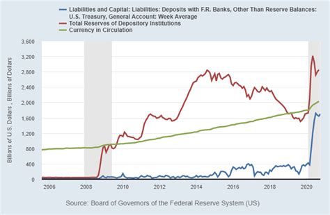 Money-Printing: 2020 Vs. 2008 | Seeking Alpha