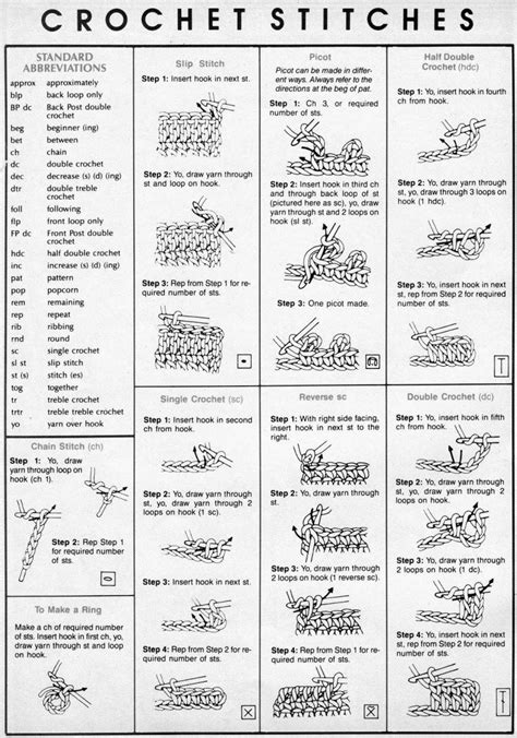 32+ Wonderful Picture of Reading Crochet Patterns Reading Crochet Patterns Its My Choice ...