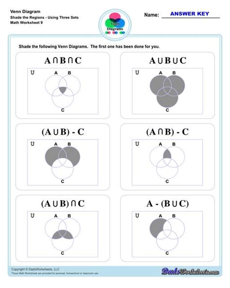 confusion Physics Deviation shading 3 set venn diagrams powder Great I'm happy