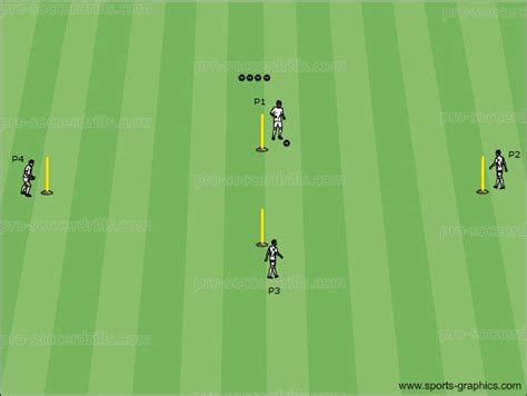 Soccer Drills 019: 4 Men One-Touch Passing Drill