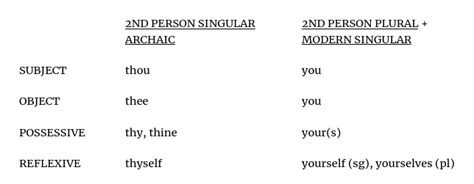 Thou shalt know thy grammar – grammaticus