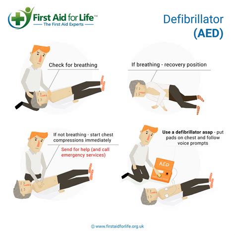 Defibrillator How To Use