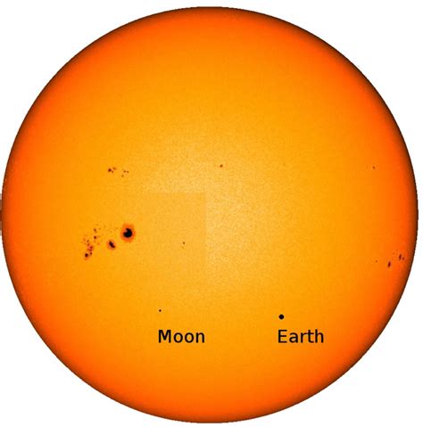 Composite image of the Sun with Earth and Moon as seen from Europa at... | Download Scientific ...