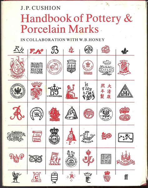 Identifying Marks On Porcelain