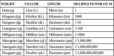 How many micrograms are in a millilitre? - mccnsulting.web.fc2.com