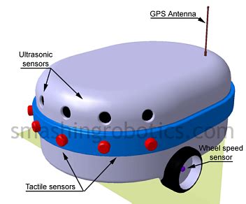 Introduction to Mobile Robot Sensor Systems • Smashing Robotics