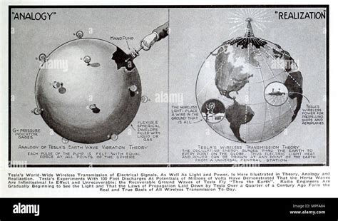 Nikola Tesla Wireless Electricity Demonstration