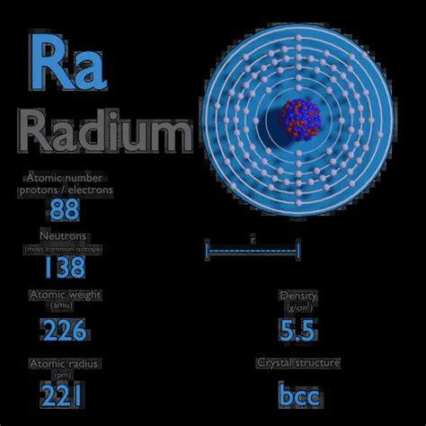 What is Radium - Properties of Radium Element - Symbol Ra | nuclear-power.com