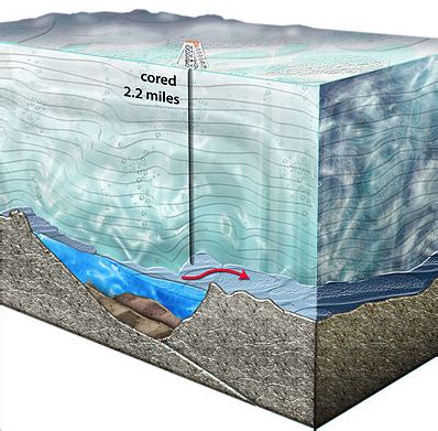 Lake Vostok in Antarctica | Natural History, Life & Legend | Study.com