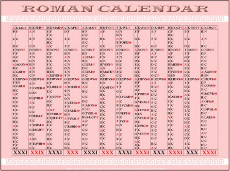 Generalitati despre calendarul roman republican - Deștepți.ro