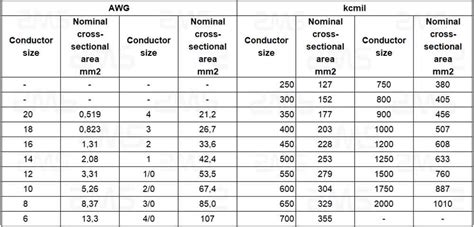 Medium Voltage IEC Cable Material Selection Criteria Design, 58% OFF