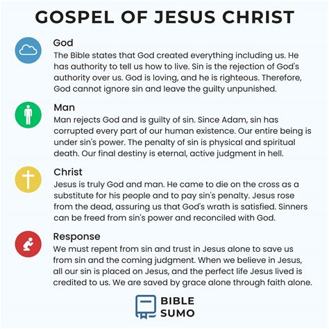 Gospel Of Jesus Christ Explained