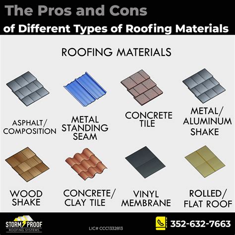 The Pros and Cons of Different Types of Roofing Materials